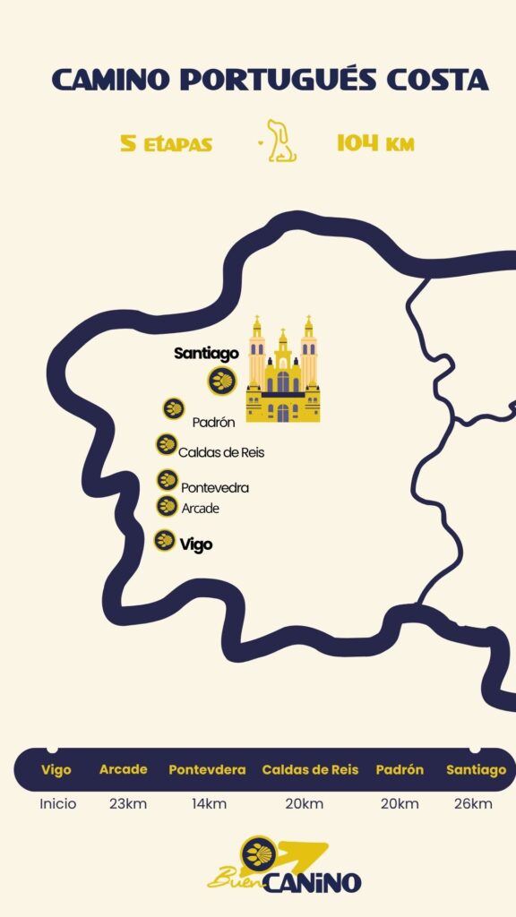 mapa camino portugués costa