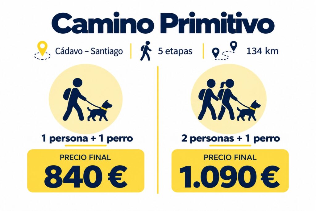 Precios camino primitivo con perro - Buen canino