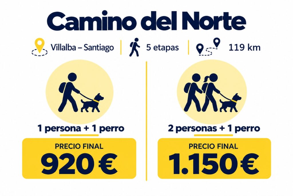 camino del norte 5 etapas con perro | Buen canino