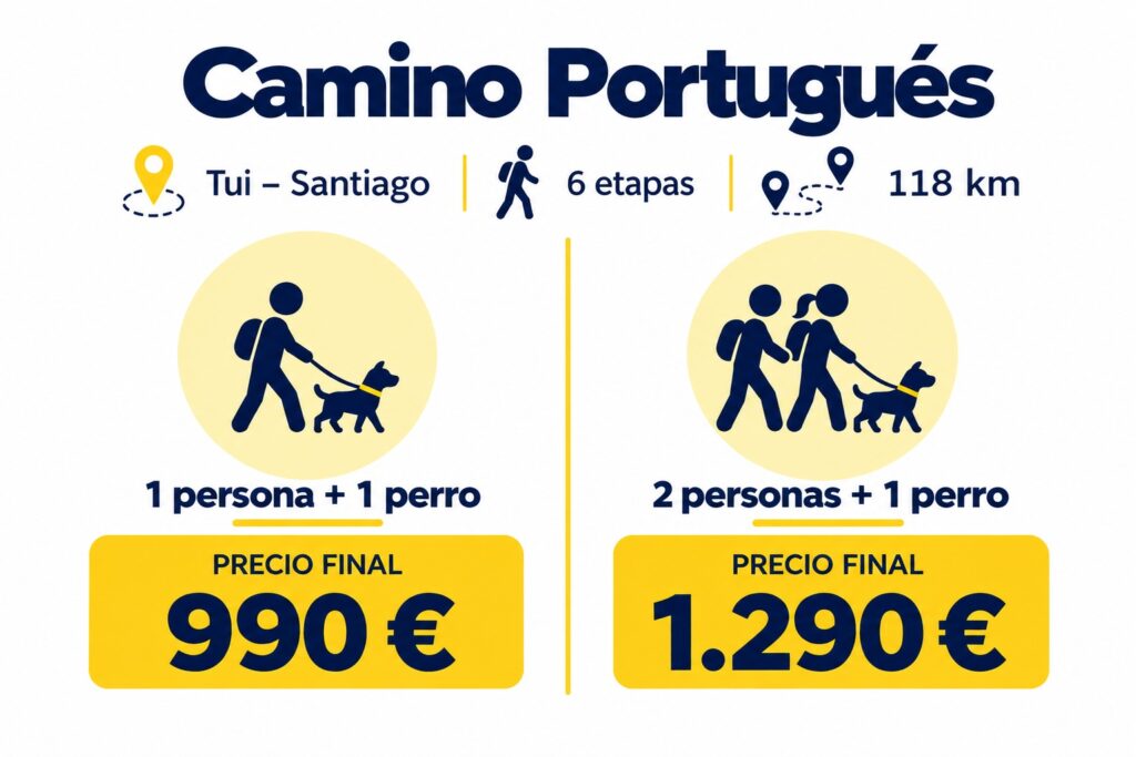 camio portugués central | Buen canino