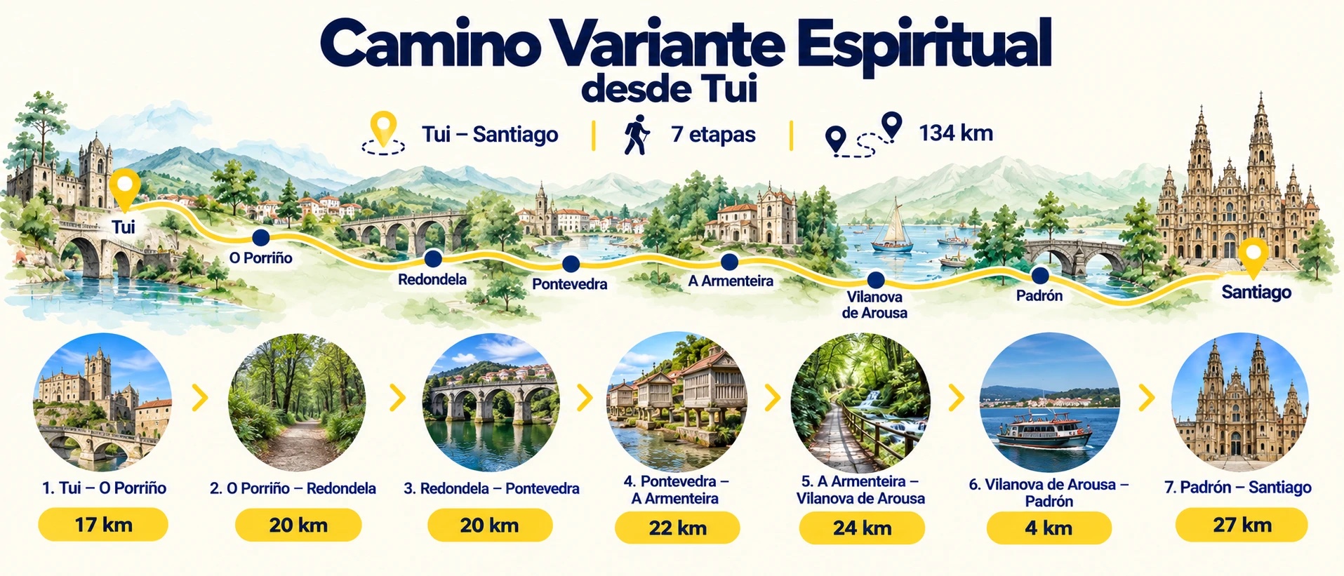 Mapa de la Variante Espiritual con perro desde Tui: 7 etapas y 134 km hasta Santiago