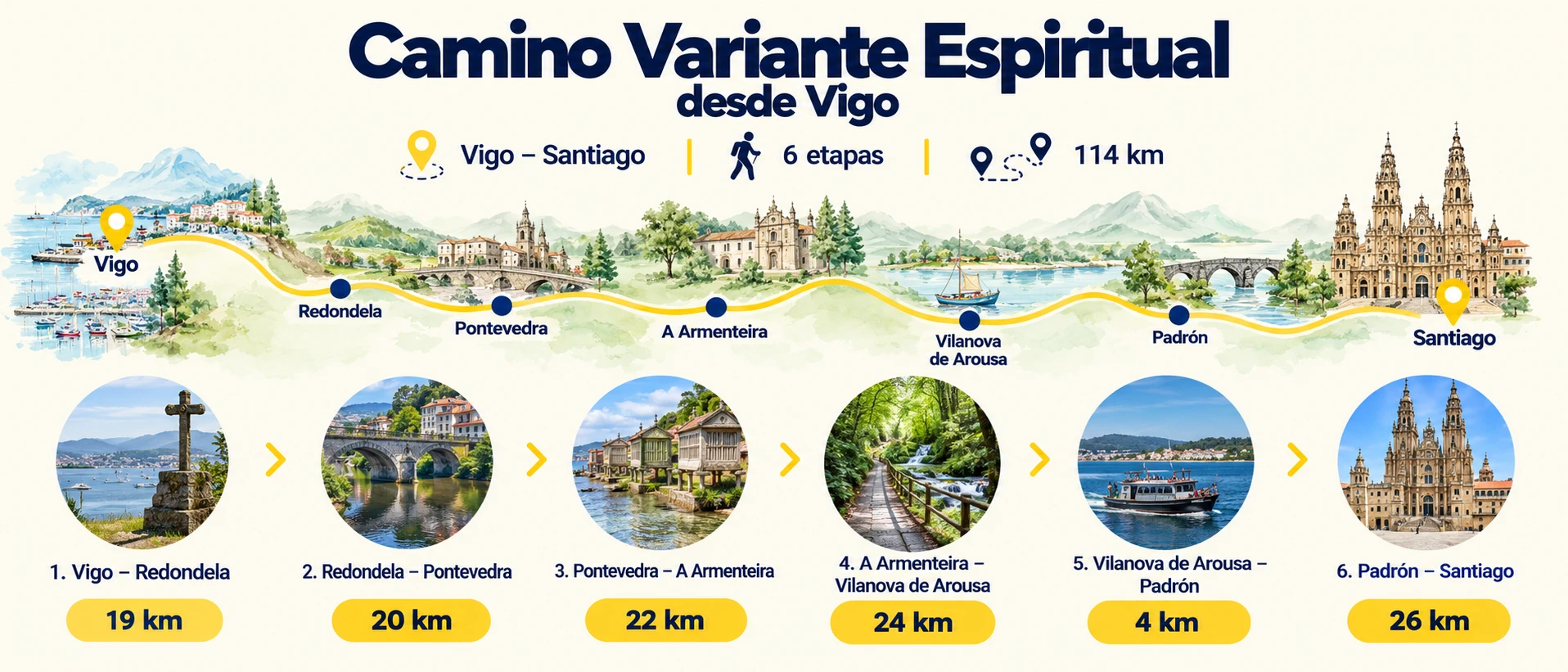 Mapa de la Variante Espiritual con perro desde Vigo: 6 etapas y 114 km hasta Santiago